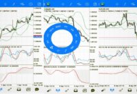 Forex Big Profits 5 minute Scalping setup for mobile MT4 – Forex||mt4 Mobile Scalping Strategy