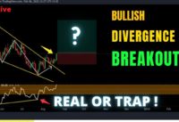 Bullish divergence 🤭|chartpatterns Candlestick |Stock |Market | Crypto | Forex 2022 |#shorts