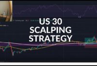 US 30 Trading Scalping Strategy 5 Minute Chart 2021