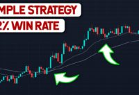 5 Minute Simple Trading Strategy Using 50 EMA, 200 EMA, and RSI (2022)