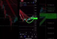 The best Trading View Indicator | Trend Predictions | scalp trades | swing Trades| Profitable|
