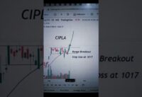 Cipla breakout stocks for tomorrow for swing trading | breakout stocks today | #breakoutstocks