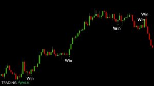 Simple 1 Minute Trend Trading Strategy