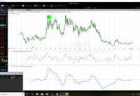 Popular MACD Indicator Settings One Must Know