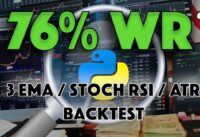 BACKTESTING a Triple EMA/Stochastic RSI/ATR Trading Strategy with Python using a Backtesting library