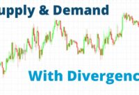 Using Supply & Demand Trade Zones with Divergence!
