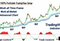 TRADING VIEW FREE BEST INDICATOR #stochastic #indicators #tradingview #tradingviewindicator