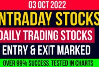 Intraday Stocks For Tomorrow।। Daily Swing Trading Stocks।। Stock Market Trading.