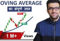 Moving Average Trading Strategy | Technical Analysis | By Siddharth Bhanushali
