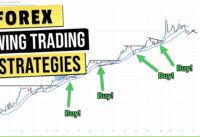 5 Swing Trading Strategies for Forex Trading