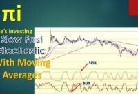 Slow Fast Stochastic with Triple Moving Average