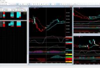 Trading Nadex 5 Minute Binaries Setup With TradersHelpDesk Indicators