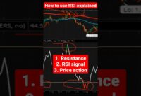 How to Use RSI for Confirmation Explained
