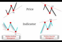 How To Trade Regular & Hidden #Divergences | #Divergence #Trading Explained For Beginners