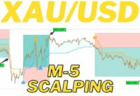5 Minute Gold XAUUSD Scalping Strategy | M5 XAU/USD (GOLD) Scalping Indicator | M5 Gold Scalping