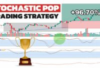 THE BEST Stochastic Strategy Ever… Stochastic Pop Trading Strategy