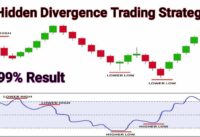 Hidden Divergence #gold #crypto #indices #institutional #supplydemand #TradingStrategy #ForexTrading
