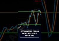 STOCHASTIC INDICATOR TRADING STRATEGY #shorts #stochastic #tradingstrategy