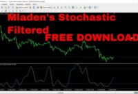 Mladen's Stochastic Filtered Indicator FREE DOWNLOAD