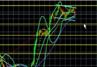 Will the EUR/USD trend change from bullish to bearish? Jan 15th 2013/MBCFX