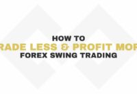 Trade Less & Profit More | FOREX SMC SWING TRADING
