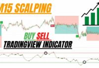 M15 Scalping Strategy Tradingview Buy Sell Scalping Indicator | Forex 15 Minute Scalping Indicators