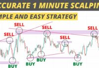 Simple and Easy 1 Minute Scalping Trading Strategy For Beginners