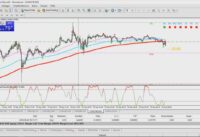 London Session Trading  The Stochastic Scalping System