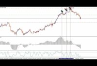 MACD Divergence Trading System