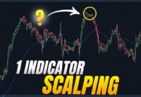 The Best 15 Minute Scalping Strategy? ( BACK TESTED 100x )