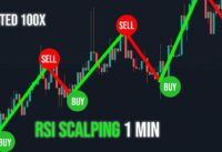 SCALPING 1MIN STRATEGY RSI ALGO – 100x TESTED