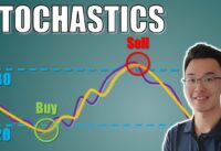How Stochastic Indicator Works