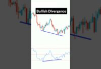 Regular Bullish Divergence | RSI Divergence | RSI Divergence Trading Strategy #shorts #rsidivergence