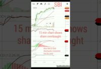 SBI #MACD and #stochastic crossover in 15 min chart share overbought daily #sharemarket Buy Sell