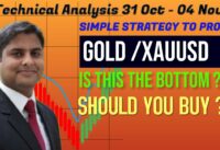 Gold Rate Live!! XAUUSD Rally Next week-Alert !! -Technical Analysis & Prediction