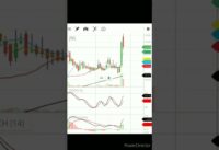 Stochastic And MACD Crossover daily sharemarket update Buy Sell call