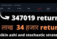 How to Use Heikin-Ashi Stock Market Strategy with stochastic rsi