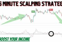 Easy 15 Minute Scalping Trading Strategy Boost Your Income | 15 Minute Forex Scalping Strategy