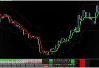 Free Download 95% WIN RATE 5 Minute ULTiMATE Scalping Trading Strategy||how to scalp 5 minute chart