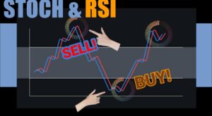 BEST “STOCHASTIC & RSI” | Day Trading for BIG Profits | Binary options strategy