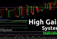 Forex Indicator Trading Mt4 System Strategy Trend High Profitable Best Accurate.