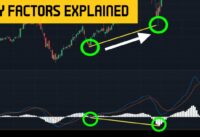 What is Hidden Divergence? – Technical Analysis Guide