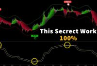 Trading Strategy With Best Tradingview Indicators – UNKNOWN Indicator | This secrect Working 100%
