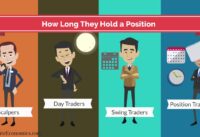 Types of Traders Compared in One Minute: Scalpers, Day Traders, Swing Traders, etc.