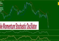 High Accuracy Forex & Stocks Simple Momentum Stochastic Oscillator Trading System