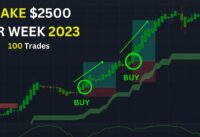 Most Accurate Buy Sell Tradingview Indicator in 2023 (Tested 100 Times) – Trading Strategy Backtest