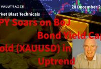 JPY Soars on Bond Yield Cap.  Trading Short on WTI (USOil).  Gold (XAUUSD) in Uptrend.