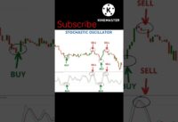 How Stochastic Oscillator Indicator works for more learn❤️@FullLengthKnowledge