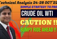 Crude Oil WTI Price Live !! More Crash Alert  Next Week -Technical Analysis & Prediction
