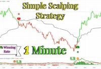 Easy 1 Minute Scalping Trading Strategy Boost Your Income | 1 Minute Forex Scalping Strategy